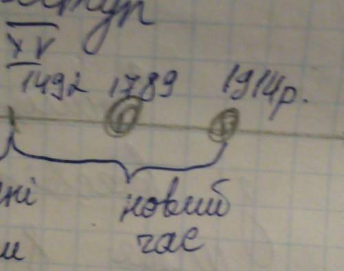 1. У зошитах накресліть стрічку часу, позначивши на ній періоди Нової історії з ключовими датами та