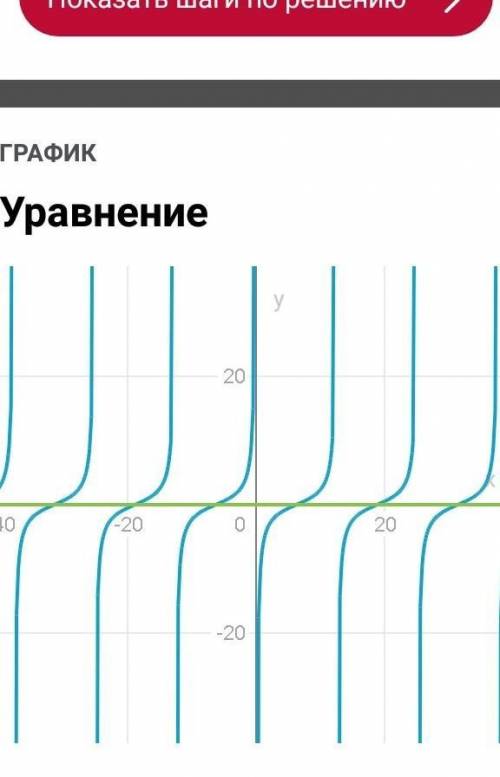 Решите уравнение -√3cot (x/4) = 0