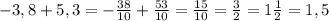 -3,8+5,3=-\frac{38}{10} +\frac{53}{10} =\frac{15}{10} =\frac{3}{2} =1\frac{1}{2} =1,5