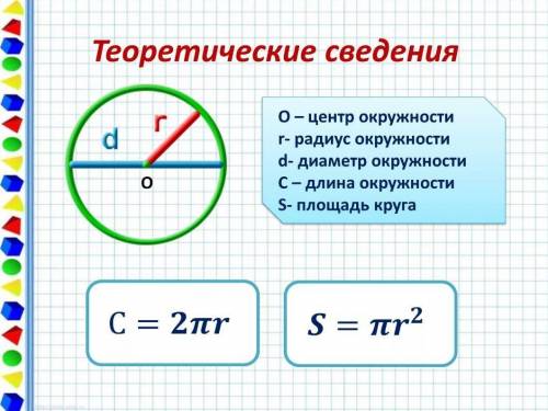 ГЕОМЕТРИЯ см C-? d-?2) C=9,42 r=?3) d=6см S=?4)C=31,4см S=?​