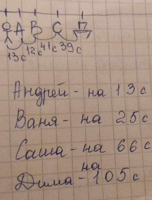 разобраться и проверить задачу .Я решил,но не знаю правильно или нет.В велогонкеДима,Саша, Андрей и