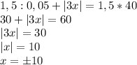 1,5:0,05+|3x|=1,5*40\\30+|3x|=60\\|3x|=30\\|x|=10\\x=\pm10