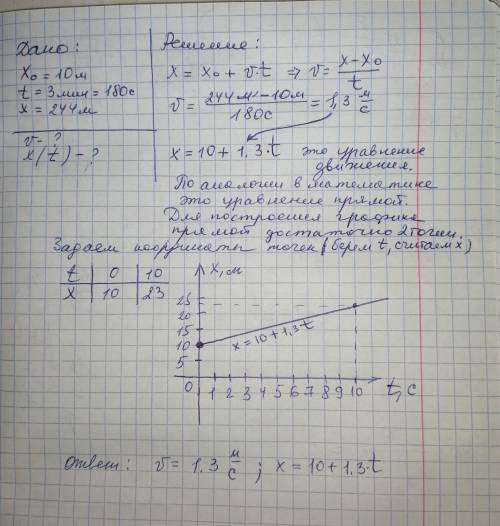 В начальный момент времени тело находилось в точке с координатой 10 м, через 3 минуты от начала движ