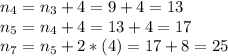 n_4 = n_3 + 4 = 9 + 4 = 13\\n_5 = n_4 + 4 = 13 + 4 = 17\\n_7 = n_5 + 2*(4) = 17 + 8 = 25