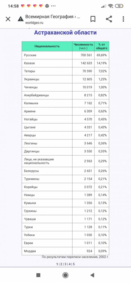 8. Выясните, какие народы проживают в вашей местности.(Астрахань)​