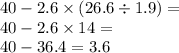 40 - 2.6 \times (26.6 \div 1.9) = \\ 40 - 2.6 \times 14 = \\ 40 - 36.4 =3.6