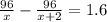 \frac{96}x}-\frac{96}{x+2}=1.6