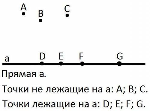 Начертите прямую и отметьте 3 точки, не лежащие на этой прямой,и 4 точки,лежащие на ней. Обозначить