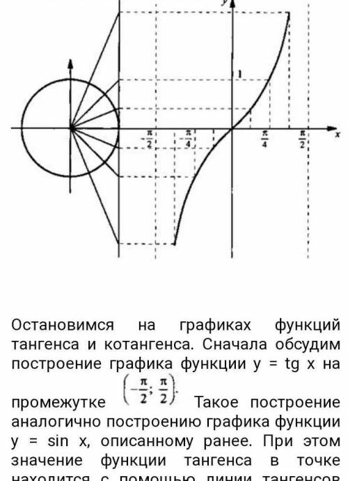 Запишите 6 формул функций для следующих преобразований(функцию выберите сами) ( или y=cosx , или y=s