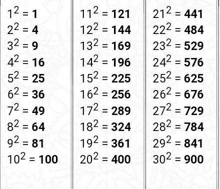 Запишите квадраты натуральных чисел от 1 до 30. 12=22=32=….….302=​