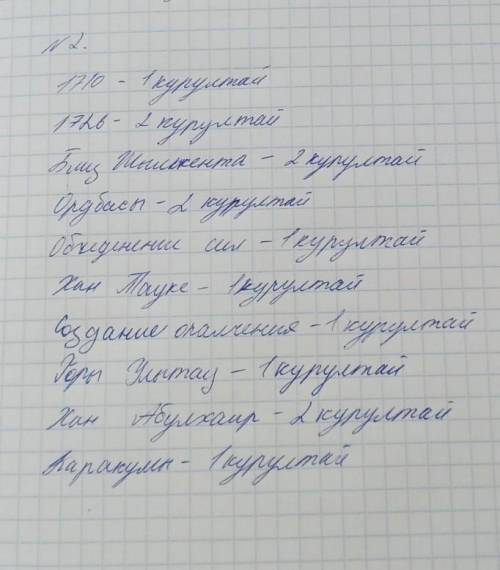 Историческая россыпь «Организация всенародного ополчения» Соотнесите исторические факты, связанные с