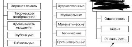 Составь кластер на тему возможности человека​