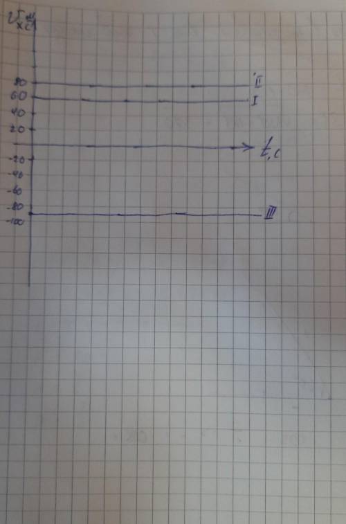 Дорогие физики, объясните поэтапно как решать, а самое главное понять эту задачу Постройте графики
