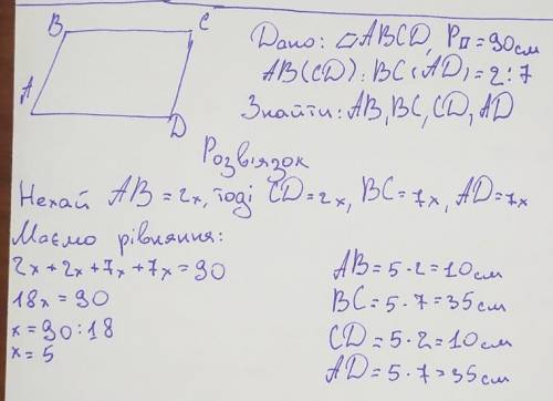 Периметр паралелограма дорівнює 90 см. Знайдіть довжини його сторін, якщо дві з них відносяться як 2