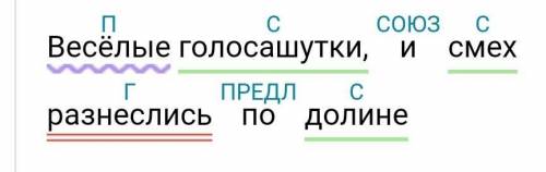 Синтетический разбор предложения: Весёлые голоса,шутки и смех разнеслись по долине морфемный разбор