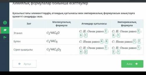 Зат Молекул Атомдар Эмпириалық қатынас калықформулаформулаblC:H:0= | C:H:0ЭтанолC2H60:.C:H= C:HБутен