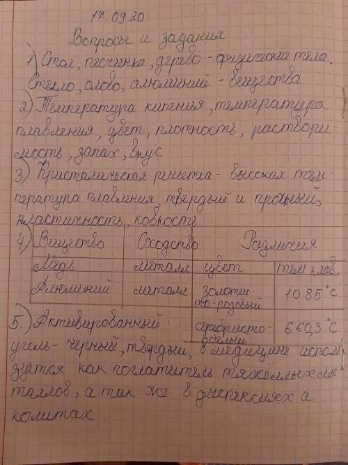 Вопросы и задания 1. Приведите примеры известных вам тел и веществ,2. Назовите свойства известного в