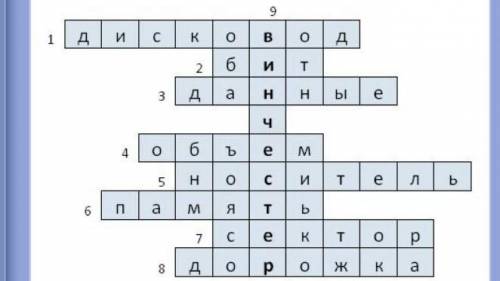 Составите кросворд на тему память