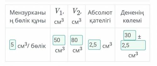 Суретте көрсетілген дұрыс емес пішінді дененің көлемін анықта. Нәтижелерін кестеге толтыр. Мензуркан