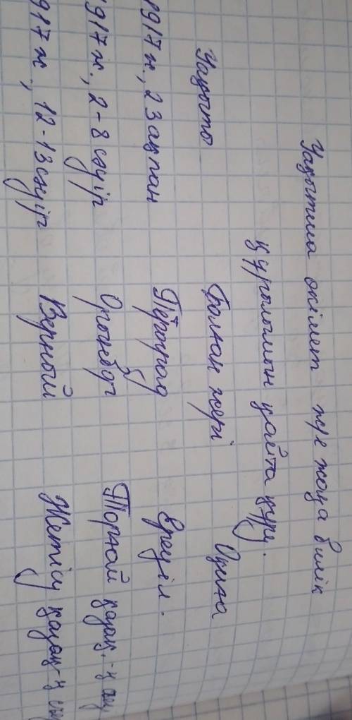 1917ж 23ақпан 1917ж 2-3наурыз 1917ж 12-13сəуір 1917ж 27 ақпан мен 4 шілде аралығы болған жері ЖƏНЕ о