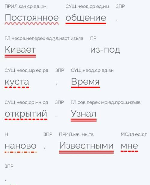 ВАС Сделайте синтаксический разбор словосочетаний: 1. Постоянное общение 2. Кивает из-под куста 3. В