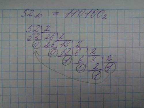 Тема: Перевод в двоичную систему числения. ​