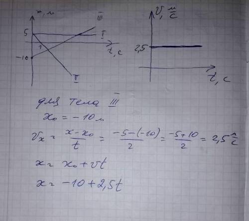 По заданному графику для тела III; а) Найдите начальную координату тела.б) Чему равна проекция скоро