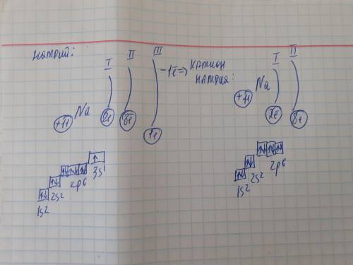 записать электронные и электронно-графические формулы: атома натрия и катиона натрия; атома фтора и