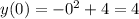 y(0) = - 0 {}^{2} + 4 = 4