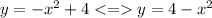 y=-x^2+4 < = y = 4 - {x}^{2}