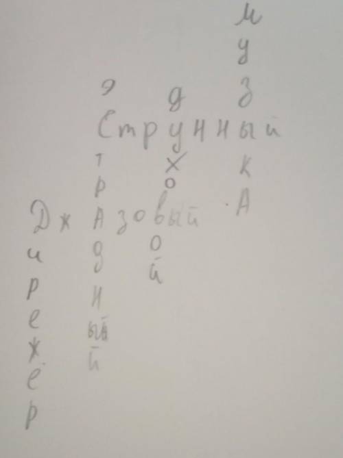 Составить кроссворд со словами:Дирежёр, Духовой,Струнный, Джазовый, Эстрадный. Ключивые слова Музыки