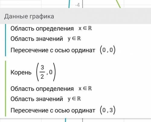 Определите графически количество корней x^{5} =3-2х