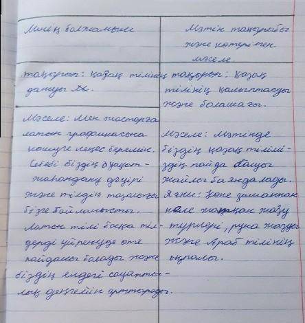 Тапсырма 1. Берілген сөздер мен сөз тіркестері аркыла такырышты, кетерілетіи маселен божаныл. Себебі