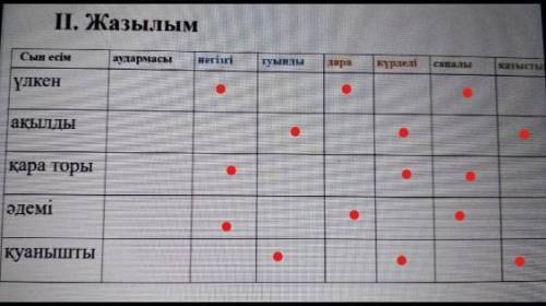 Казахский язык 5-й класс!​