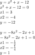 y = x {}^{2} + x - 12 \\ x {}^{2} + x - 12 = 0 \\ x1 = 3 \\ x2 = - 4 \\ y = - 12 \\ \\ y = - 8x {}^{2} - 2x + 1 \\ - 8x {}^{2} - 2x + 1 = 0 \\ x1 = - \frac{1}{2} \\ x2 = - \frac{1}{4} \\ y = 1