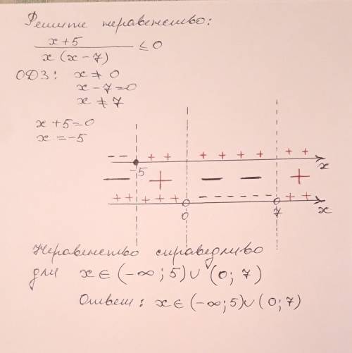 Алгебра 9 решите неравенство