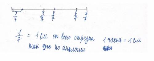 Начерти в тетради отрезок: длиной 7 см и покажи 1/7; 3/7; 4/7; 6/7 и 7/7 данного отрезка.