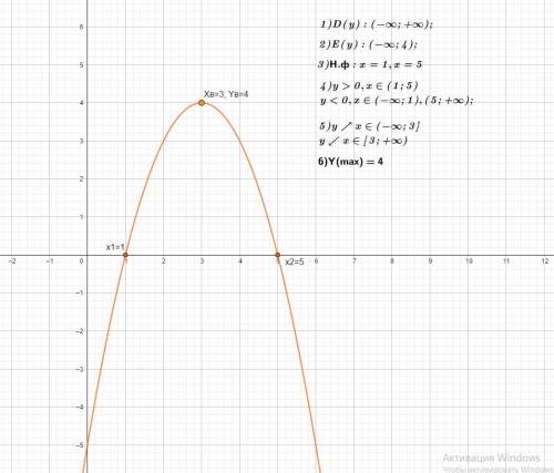 Y=-x^2+6x-5 построить график, написать все свойства