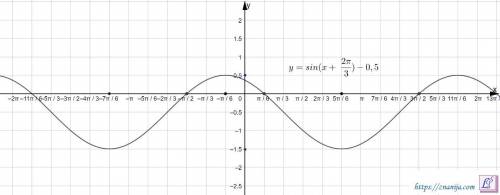 Математика 10 класс по максималки при решении всего! (И 1, и 2-го и всего)Сама функция: y=sin(x+)-0,