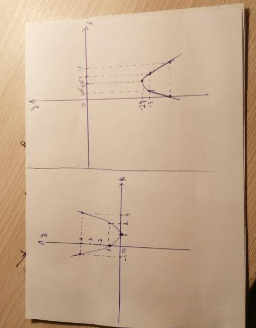 решить задание 2 а,б (подробно),