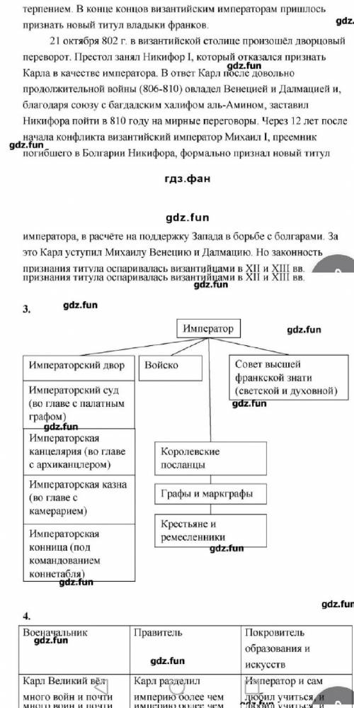 3. Представьте в виде схемы, как строилось управление импери- ей Карла Великого. Дополнительно. Как