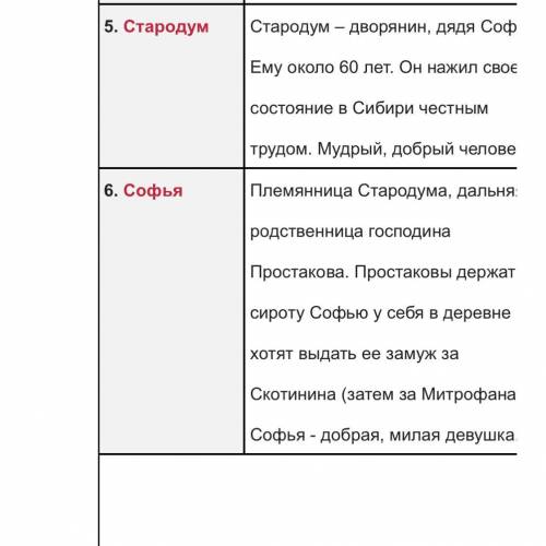 Характеристика митрофана , отца, дяди, матери из комедии недоросля