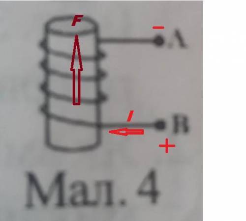 2. При проходженні струму через котушку покази динамометра зменшилися (мал. 4). Вказати до яких полю
