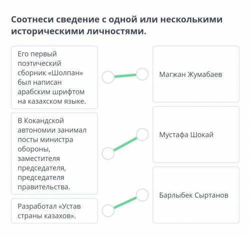 Соотнеси сведение с одной или несколькими историческими личностями.