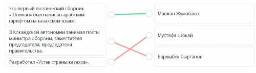 Соотнеси сведение с одной или несколькими историческими личностями.