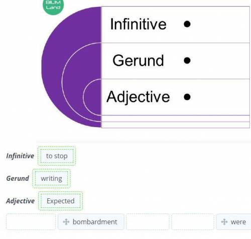 Drag the words to the appropriate grid of the diagram. There are some extra words, which you do not