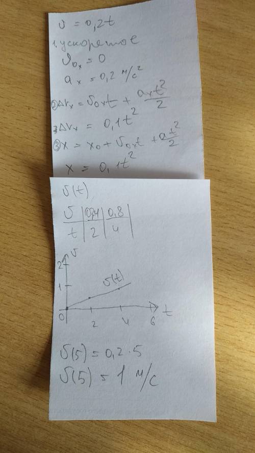 Зависимость скорости от времени движения задана формулой ʋ = 0,2t. А) Опишите вид движения. В) Чему