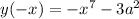 y(-x)=-x^7-3a^2