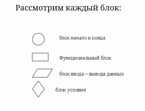 Информатика конспект тема урока алгоритм​