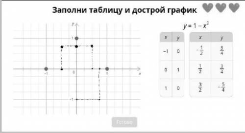 Постройте график на учи ру​